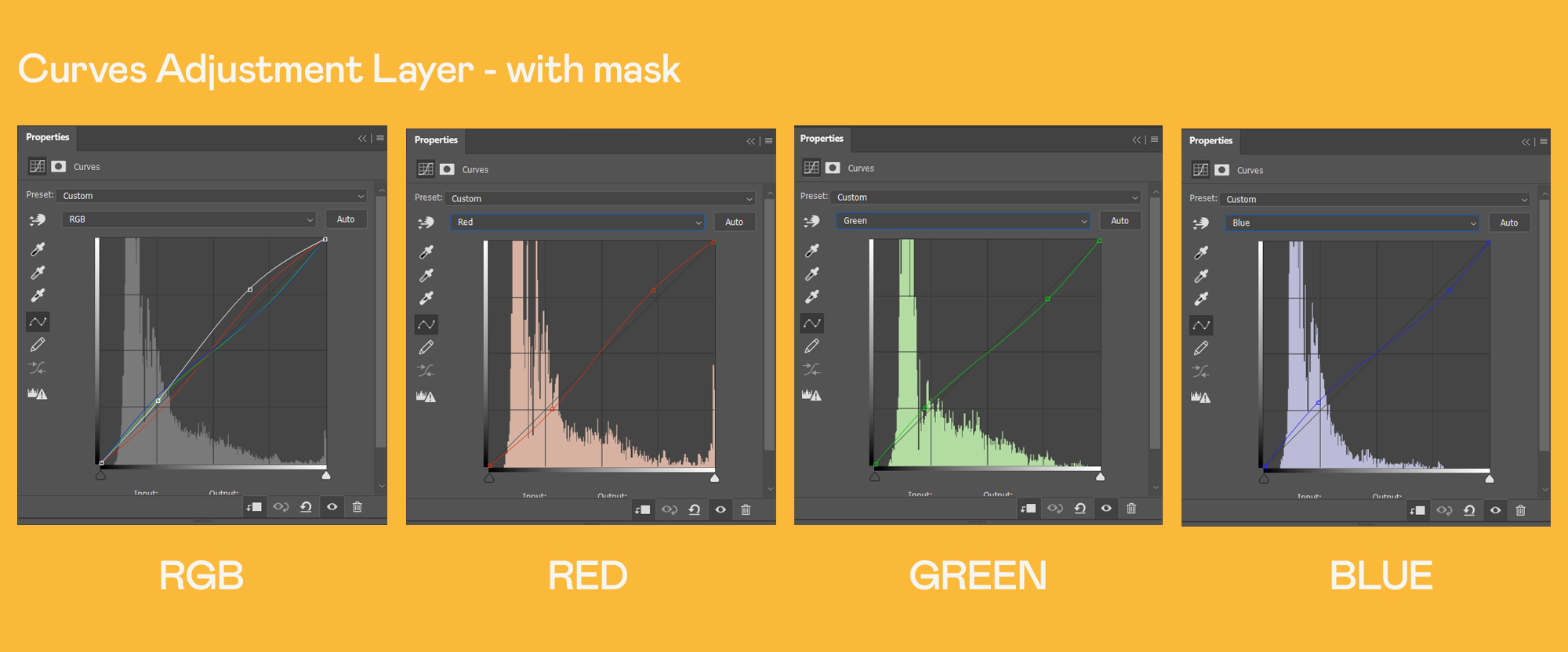 Photoshop curve adjustment layer using a mask